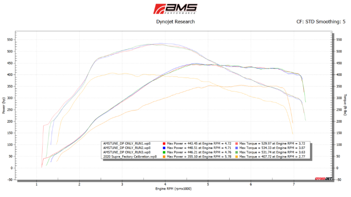 AMS Performance Street Downpipe w/GESI Catalytic Converter - Toyota A90 Supra 3.0T (2020+)