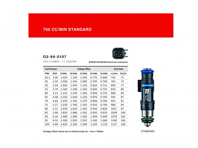 Grams Performance 750cc Fuel Injectors - Honda & Acura B / D/ F / H Series (Excl. D17)