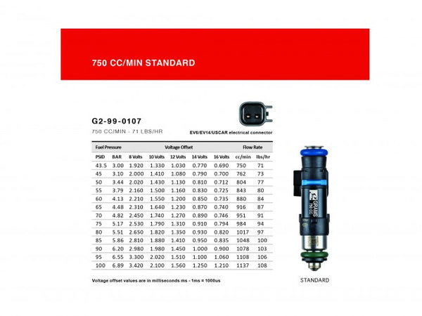 Grams Performance 750cc Fuel Injectors - Honda & Acura B / D/ F / H Series (Excl. D17)