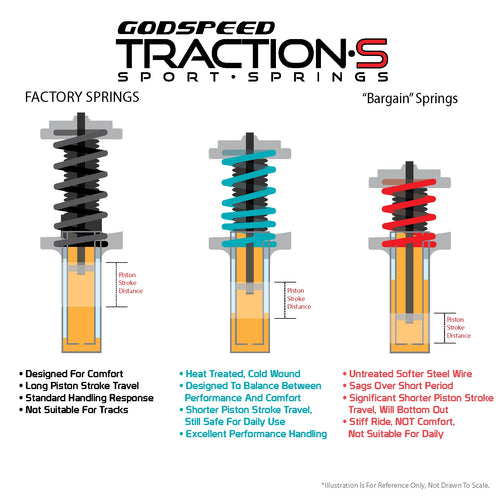 GSP Godspeed Project Traction-S Performance Lowering Springs - BMW 3-Series 2012-2017 (F30)